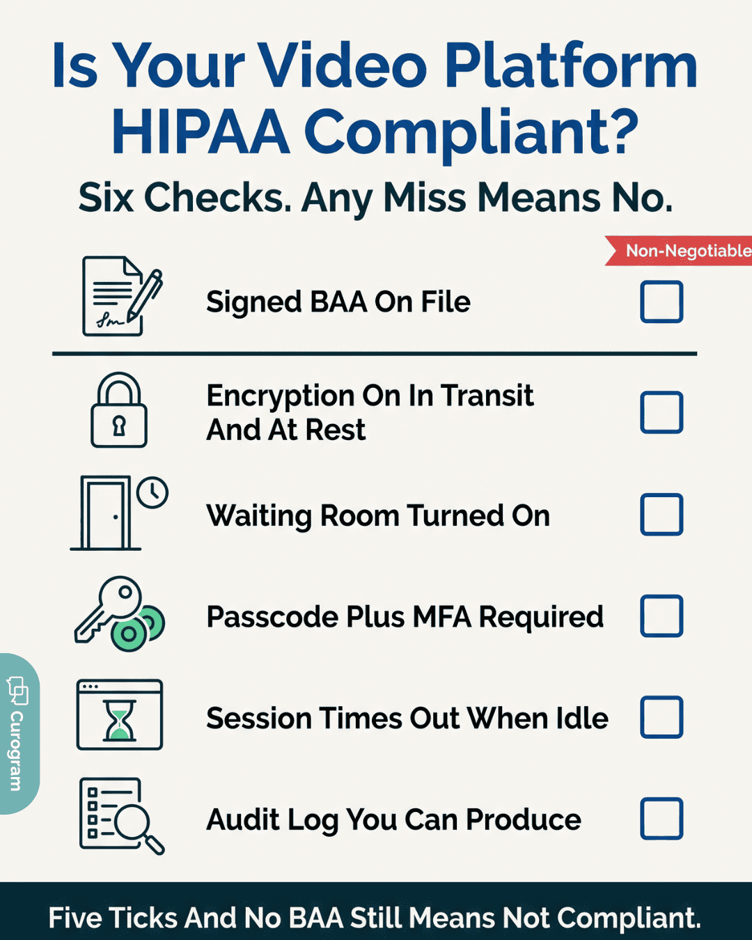 Six-point HIPAA compliance checklist for video platforms, covering signed BAA, encryption, waiting room, MFA, session timeout, and audit logs