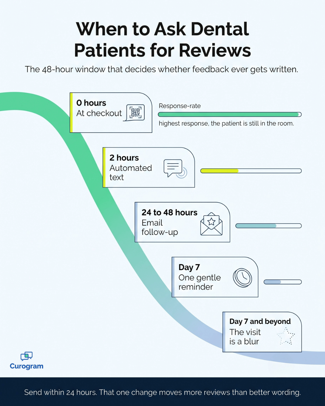15 Ways on How to Ask Dental Patients for Reviews & Attract More Patients to Your Clinic - mid