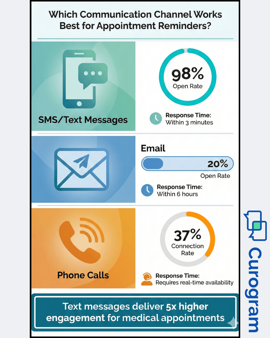 Appointment Reminders in GE Centricity - mid