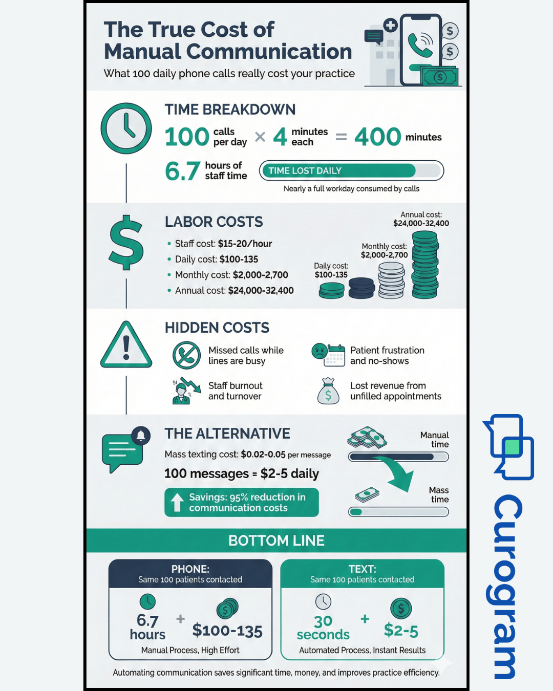 Automate Patient Notifications GE Centricity - mid