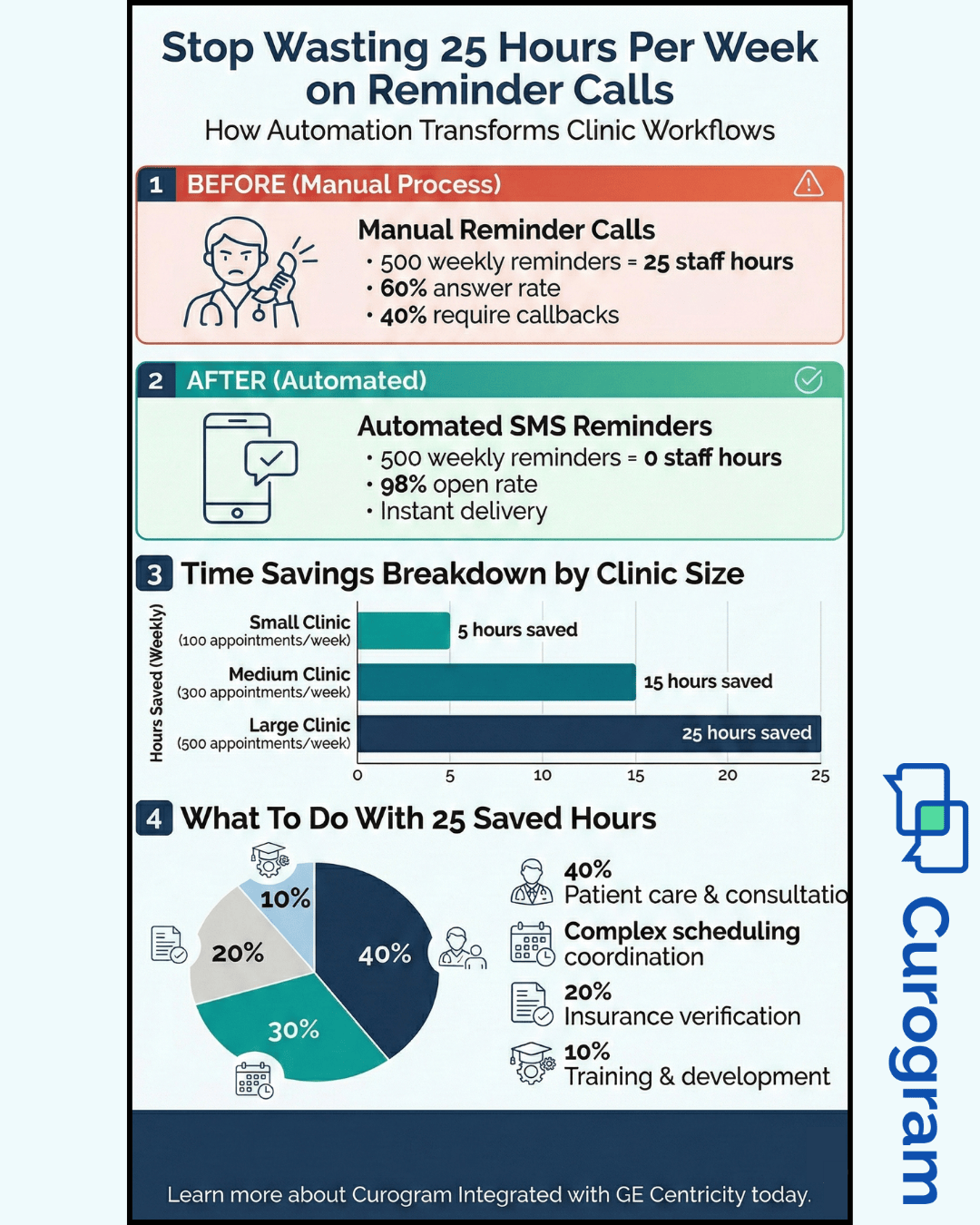 Automated reminders GE centricity - mid