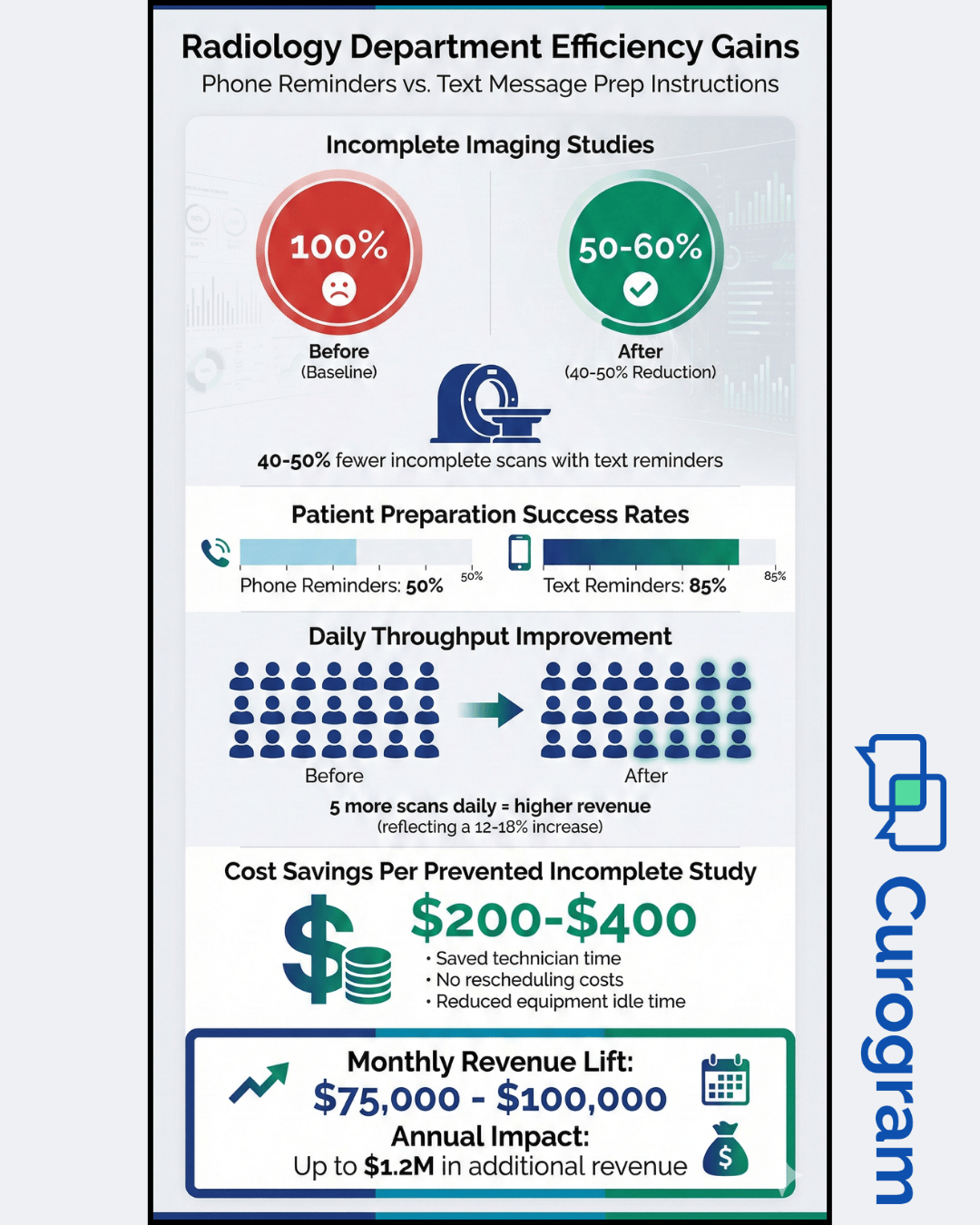 Boost Engagement Medstreaming Mass Texting - mid