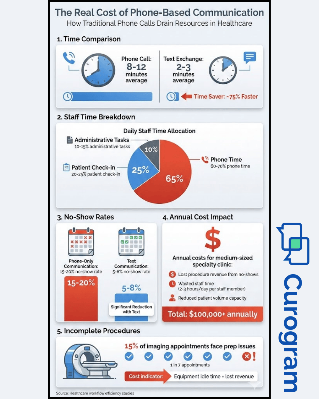 HIPAA-Compliant Texting in GE Centricity - mid-1