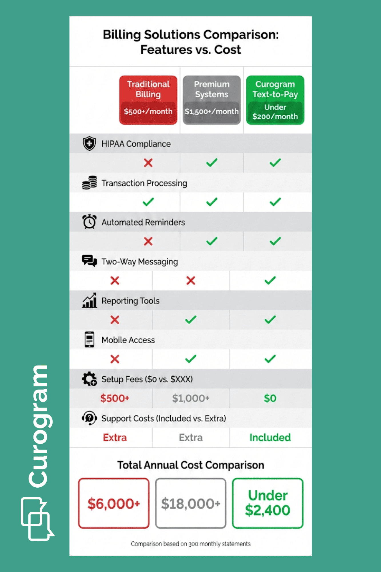5 Ways Affordable Text-to-Pay Reduces Billing Costs for Clinics-mid