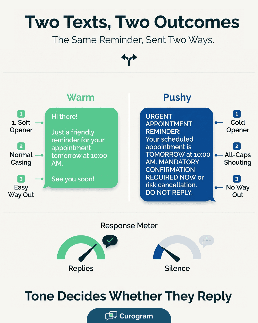 Two reminder text examples side by side showing how to send a reminder text politely