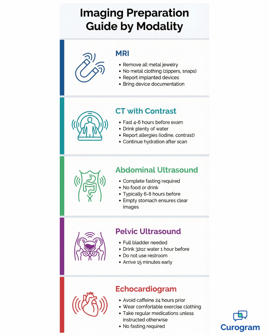 Imaging preparation requirements chart showing MRI, CT, ultrasound, and echo exam instructions