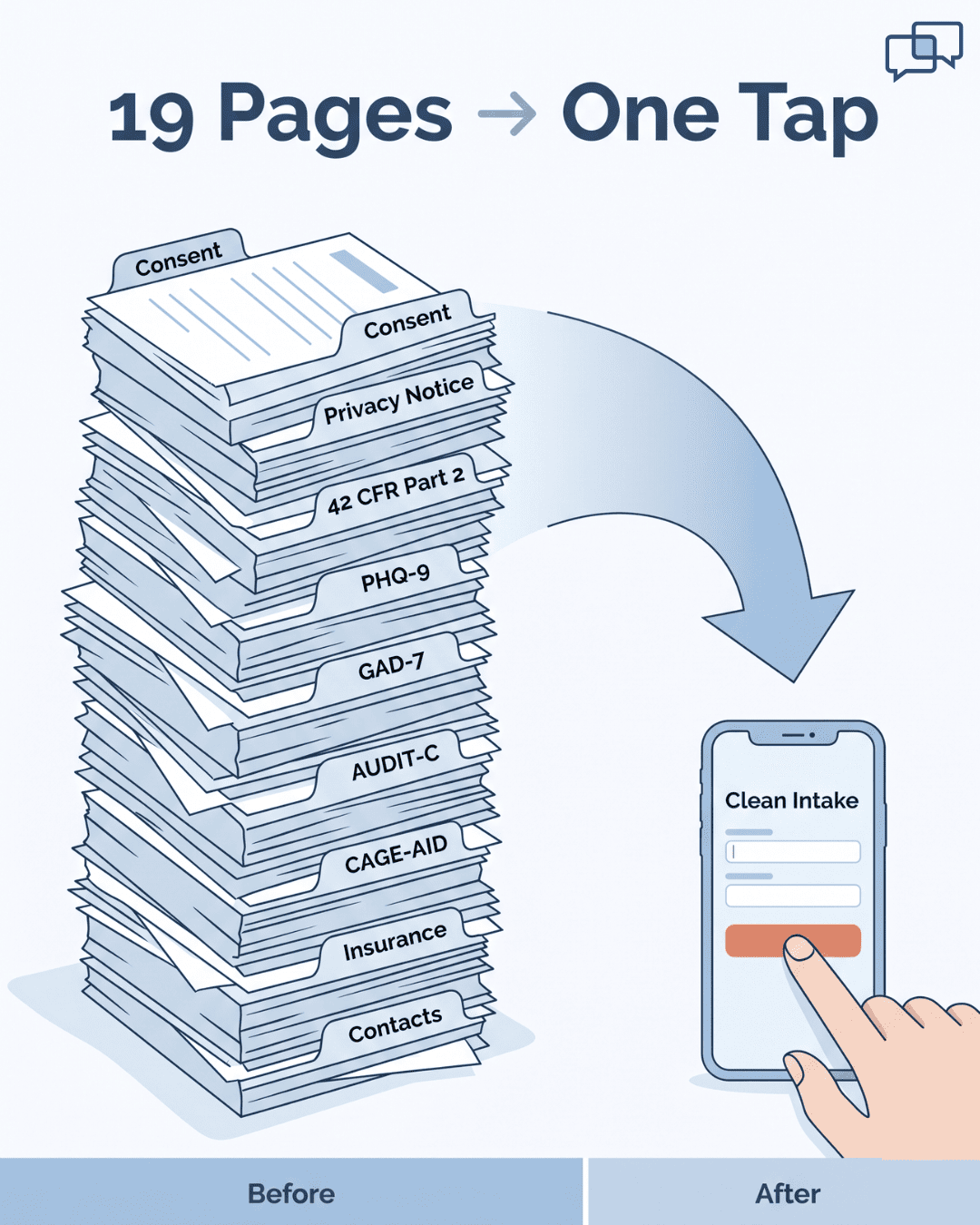 Tall stack of behavioral health intake forms collapsing into one Sigmund AURA digital intake form on a smartphone