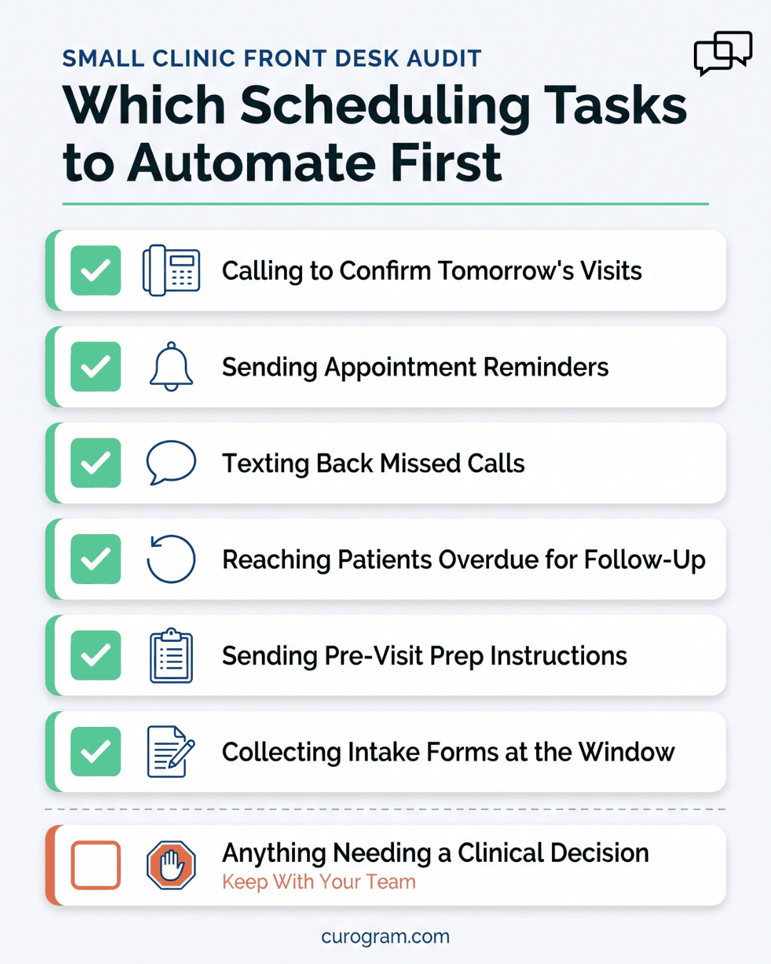 Checklist infographic showing which scheduling tasks small clinics should automate first and which to keep manual