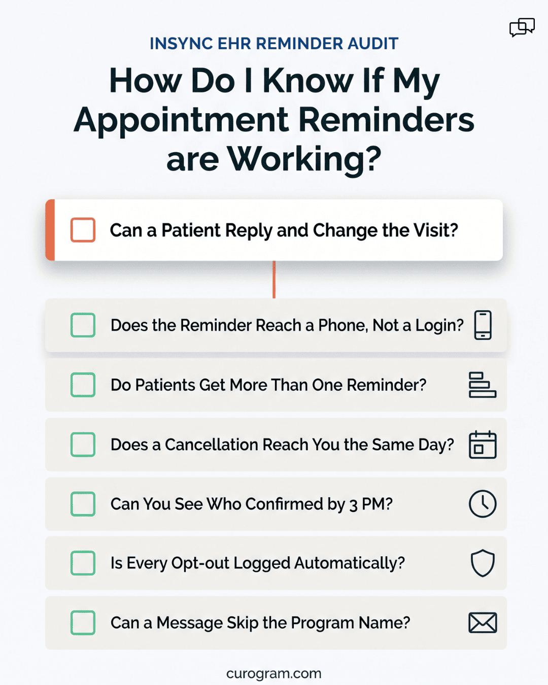 Seven-question audit graphic on reminder setup, led by whether patients can reply to change a visit