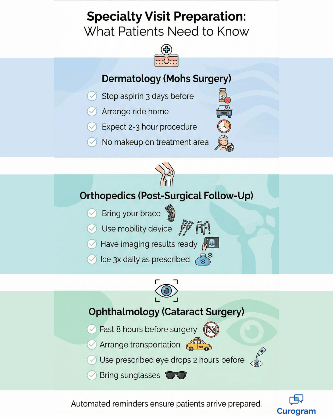 Specialty-specific appointment prep checklist for dermatology, orthopedics, and ophthalmology visits