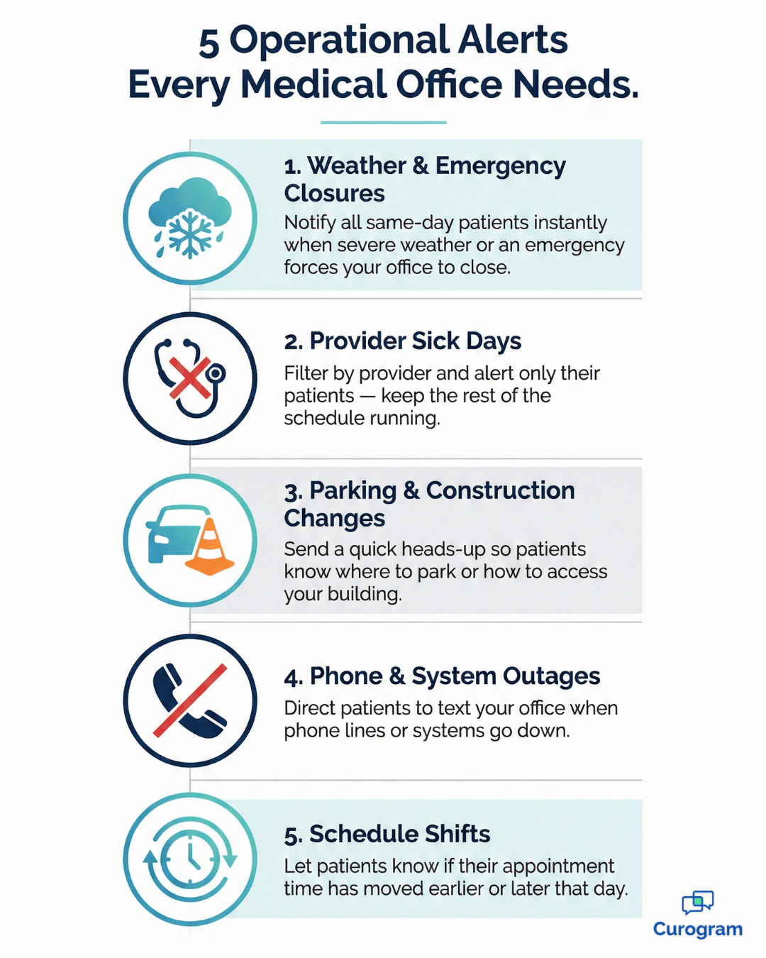 Five operational alerts medical offices need using automated SMS workflows