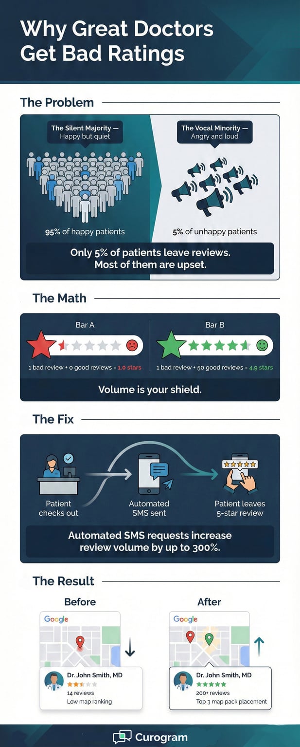 Automated-Google-Reviews-for-Prime---mid