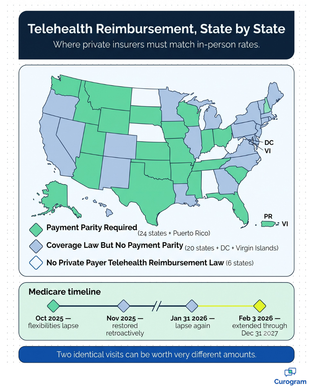 Map of telehealth reimbursement parity laws by state and the Medicare extension timeline