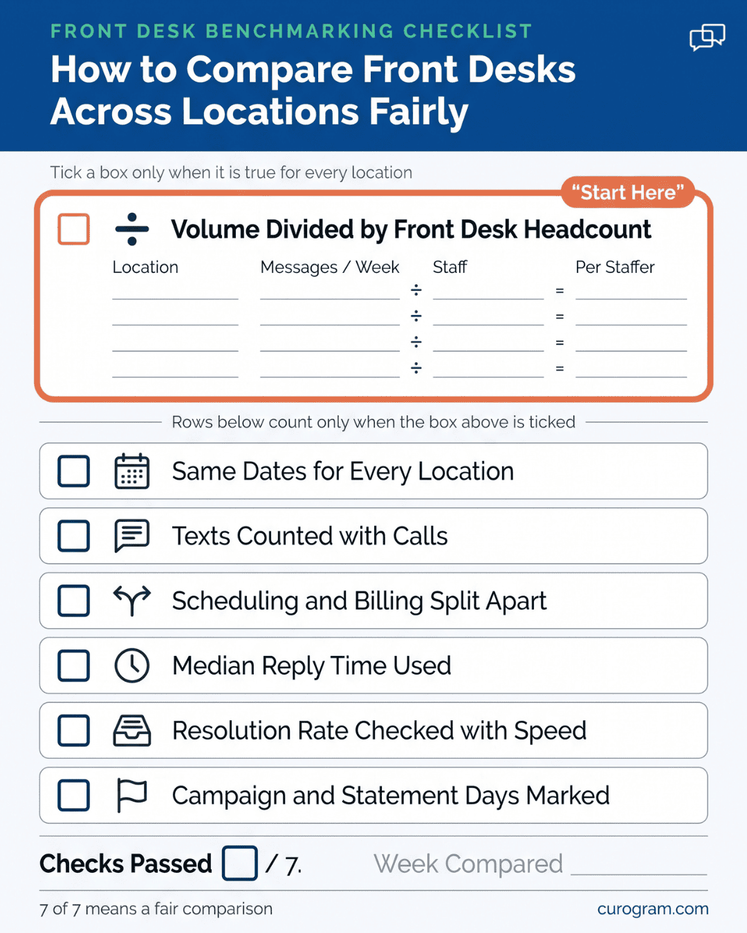 Printable seven-step checklist that helps managers make a fair workload comparison across clinic front desks