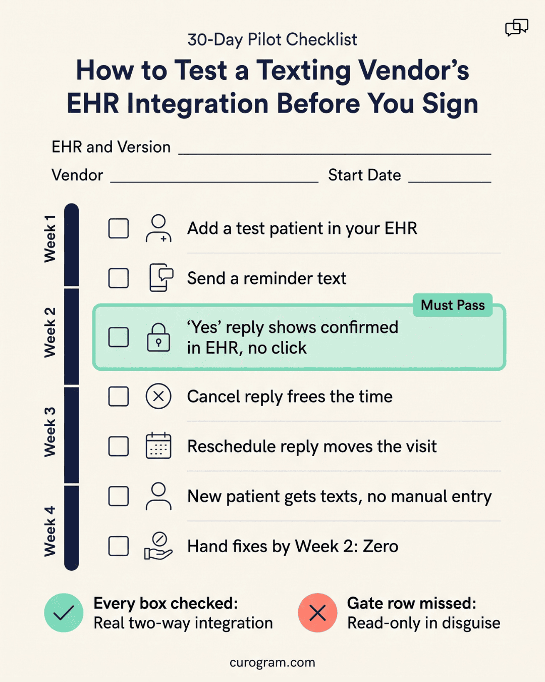 Printable 30-day pilot checklist that shows how to test HIPAA texting platforms with EHR integration before signing