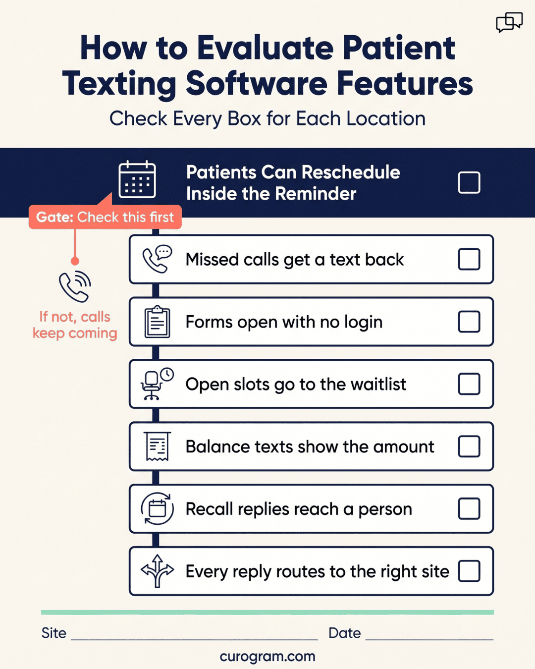 Printable audit sheet with seven texting checks, from missed-call text-back to routing each reply to the right site