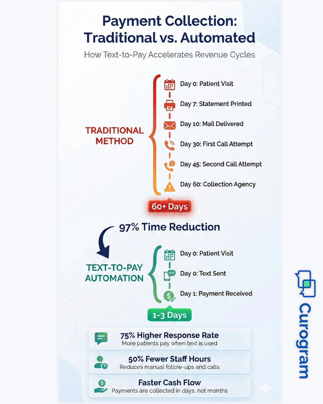 Collect Payments GE Centricity - mid