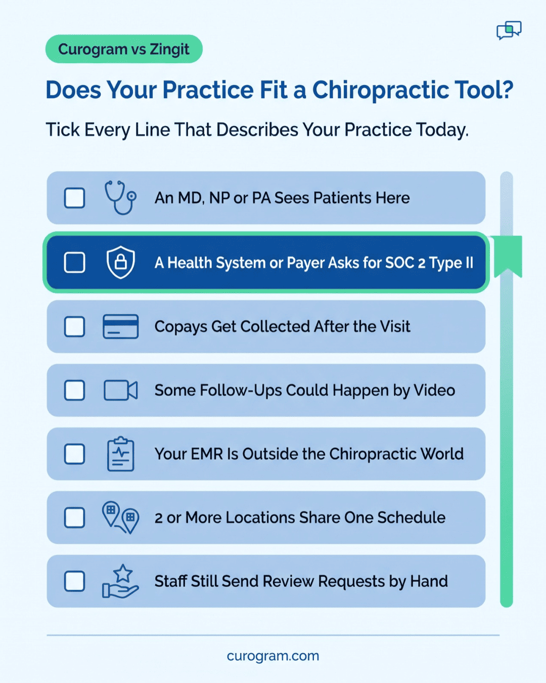 Self-audit infographic to help a practice choose between Curogram and Zingit based on providers, payments, telehealth and SOC 2