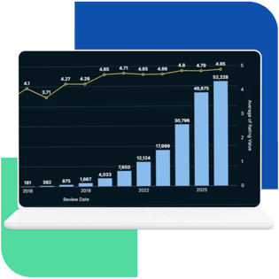 Curogram_Insight_Suite_Google_Review_v1.2