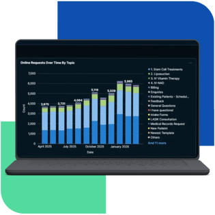 Curogram_Insight_Suite_Online_Request_v1