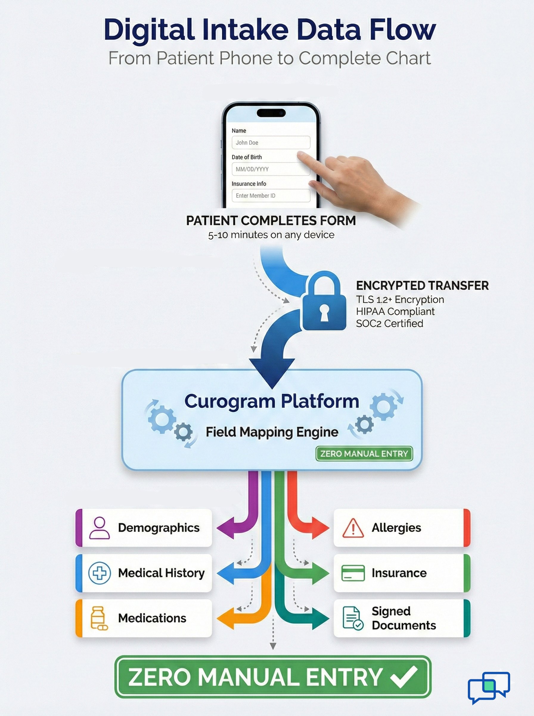Digital-Patient-Intake-for-Elation-Health---mid