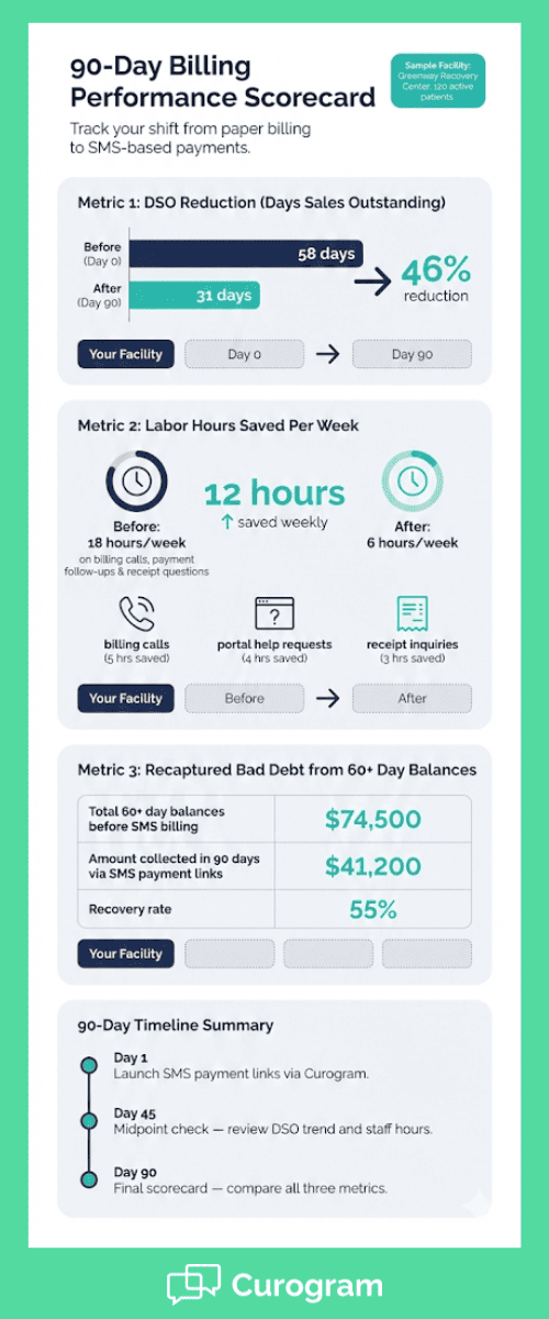 90-day billing performance scorecard for behavioral health facilities using Opus EHR and Curogram