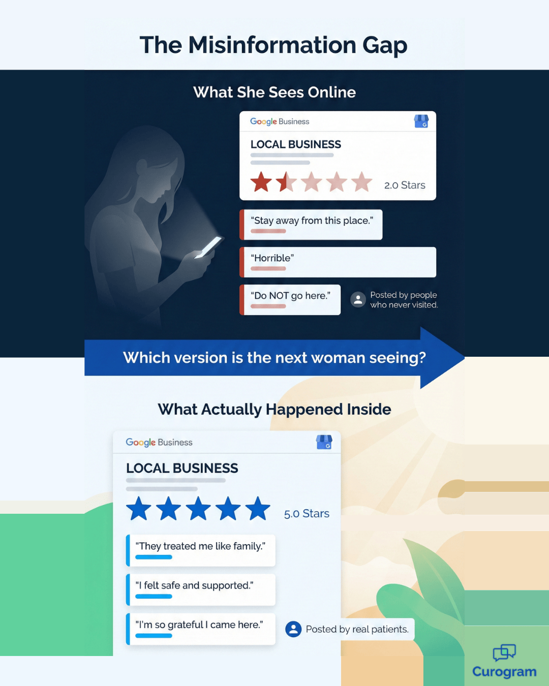Infographic comparing fake negative reviews vs real patient reviews for eKyros clinics