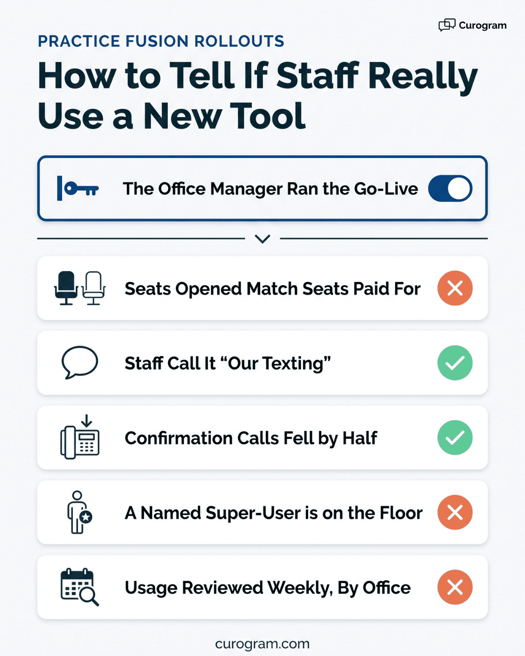 Checklist infographic showing how to tell if staff really use a new patient communication tool