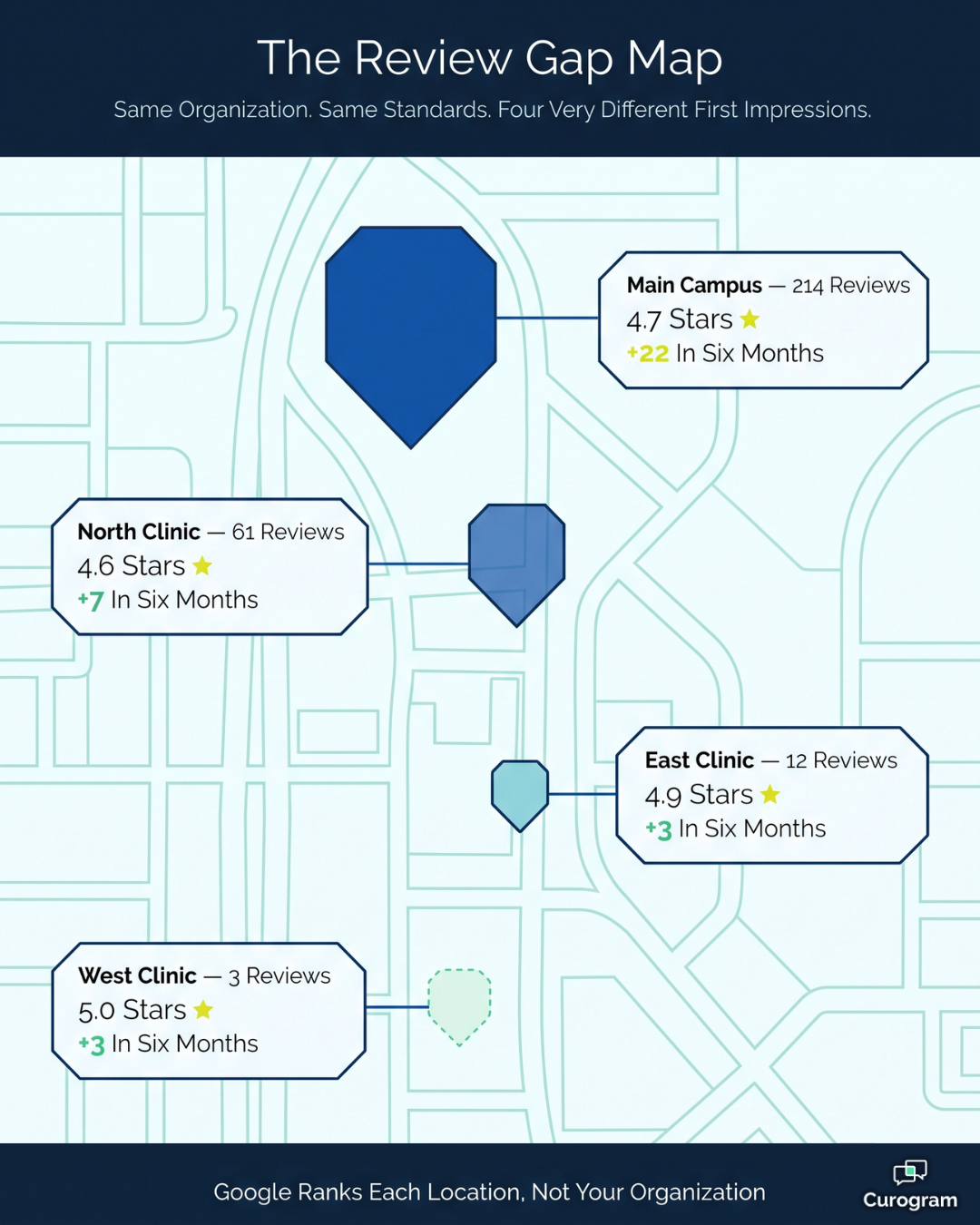 Review gap map comparing Google reviews and ratings across four behavioral health clinics