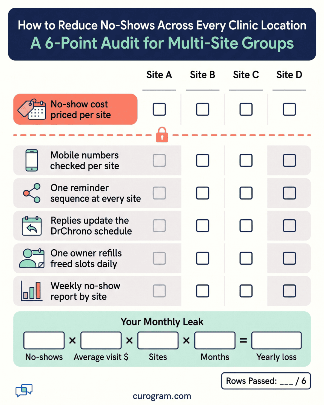 Printable audit checklist showing how to reduce no-shows across multiple clinic locations, with one column per site