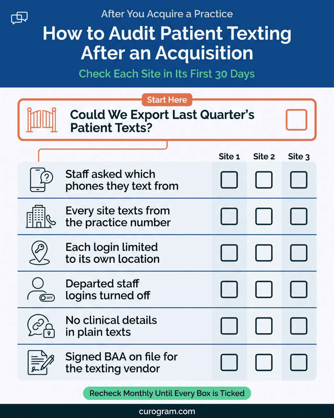Printable HIPAA texting audit for an acquired clinic, checking logins, practice numbers, and PHI in plain texts