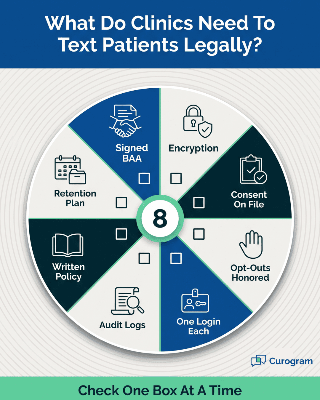 Printable clinic texting compliance checklist covering BAA, encryption, consent, and audit logs