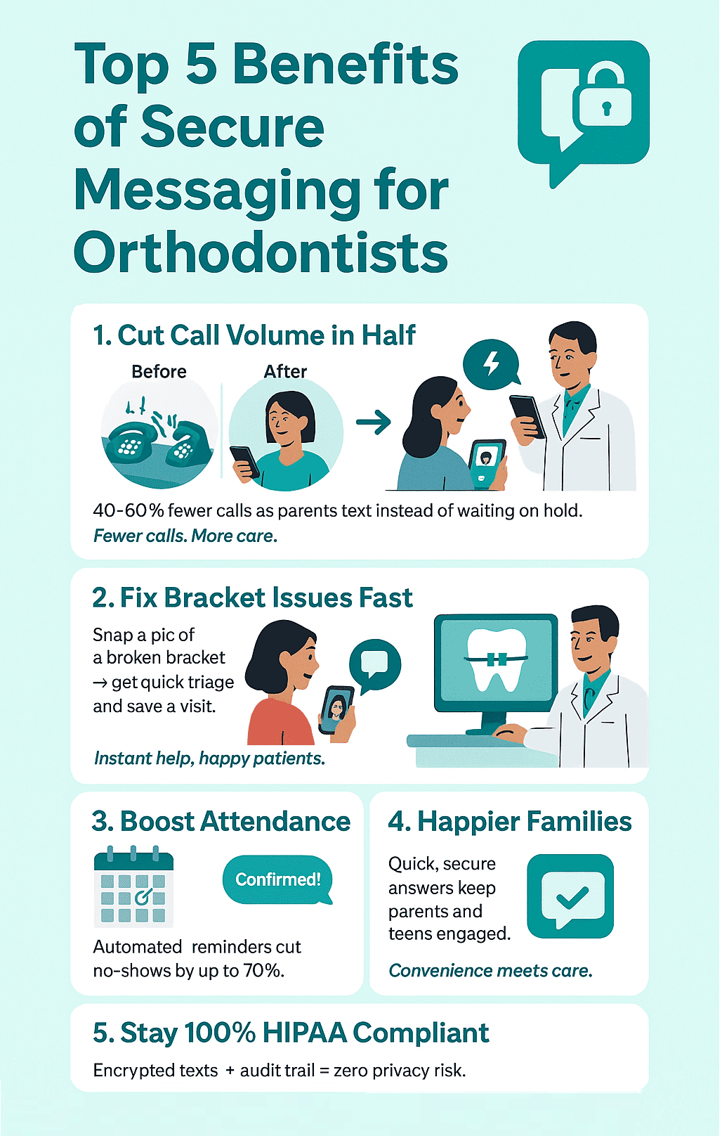 Top advantages of HIPAA-compliant texting for dental practices