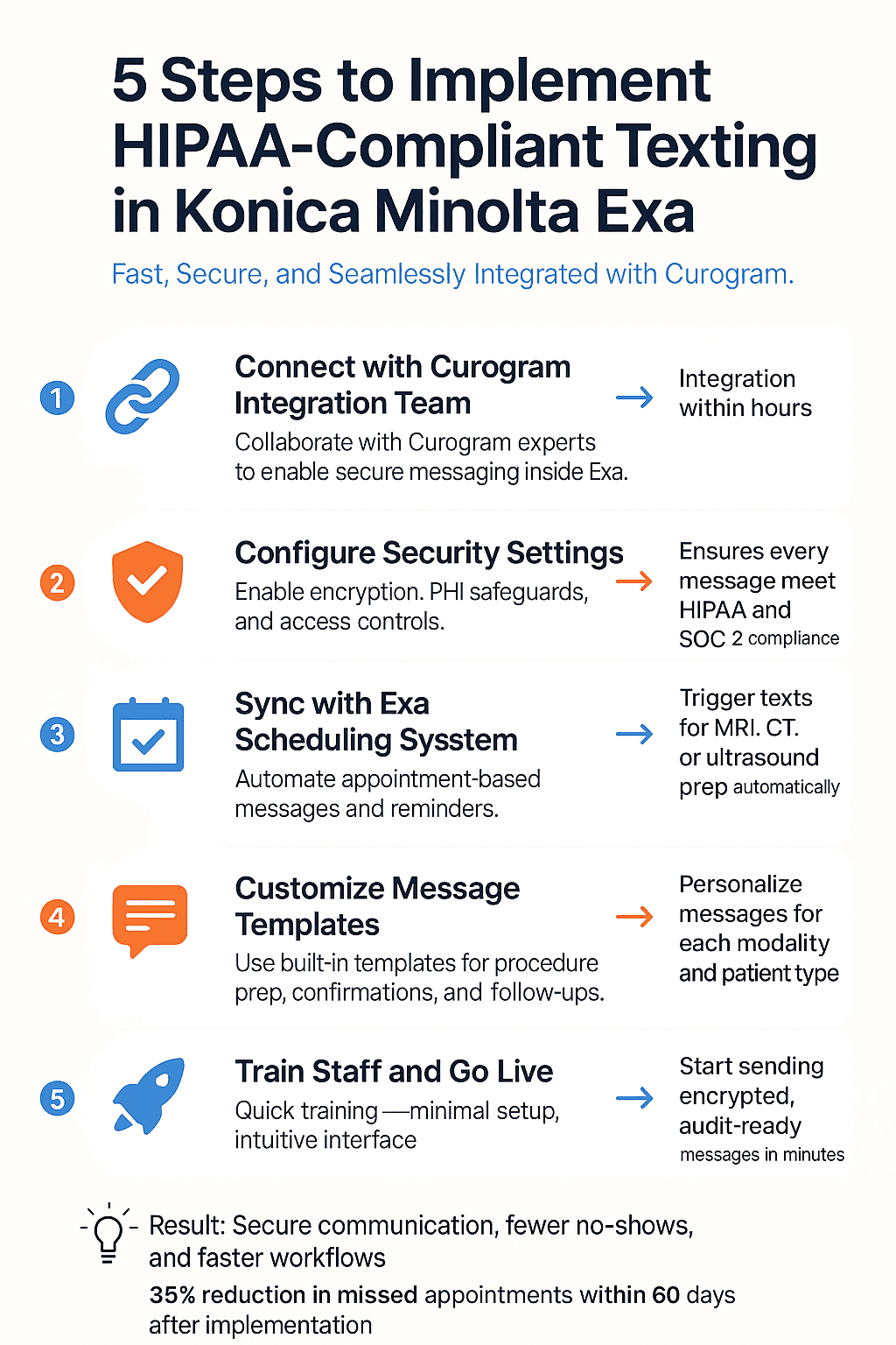 Simple setup process for HIPAA-compliant texting in Exa EMR