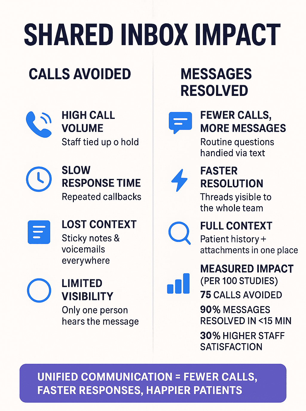 Benefits of a secure shared inbox for Ramsoft workflows
