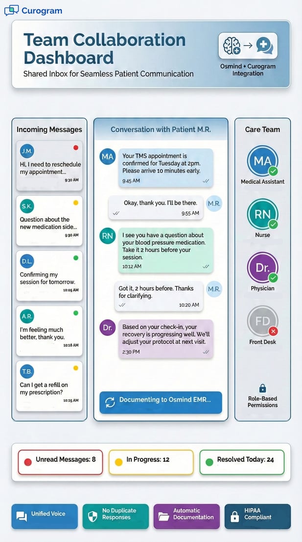 Shared inbox dashboard showing secure patient communication for a mental health clinic