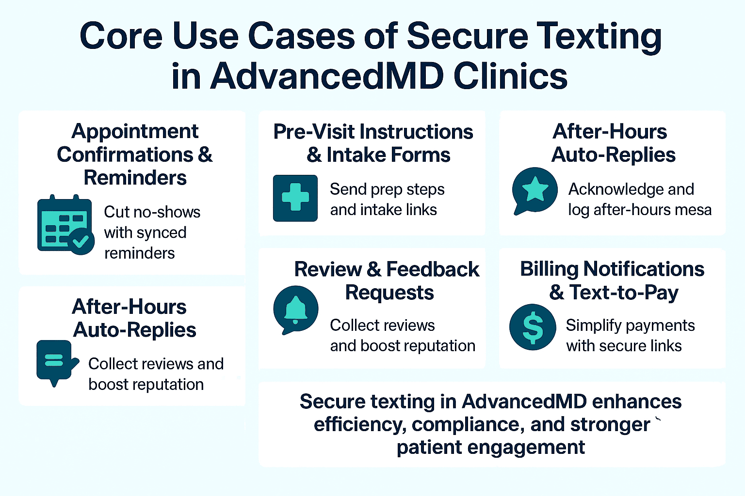 HIPAA-compliant texting for AdvancedMD users - mid