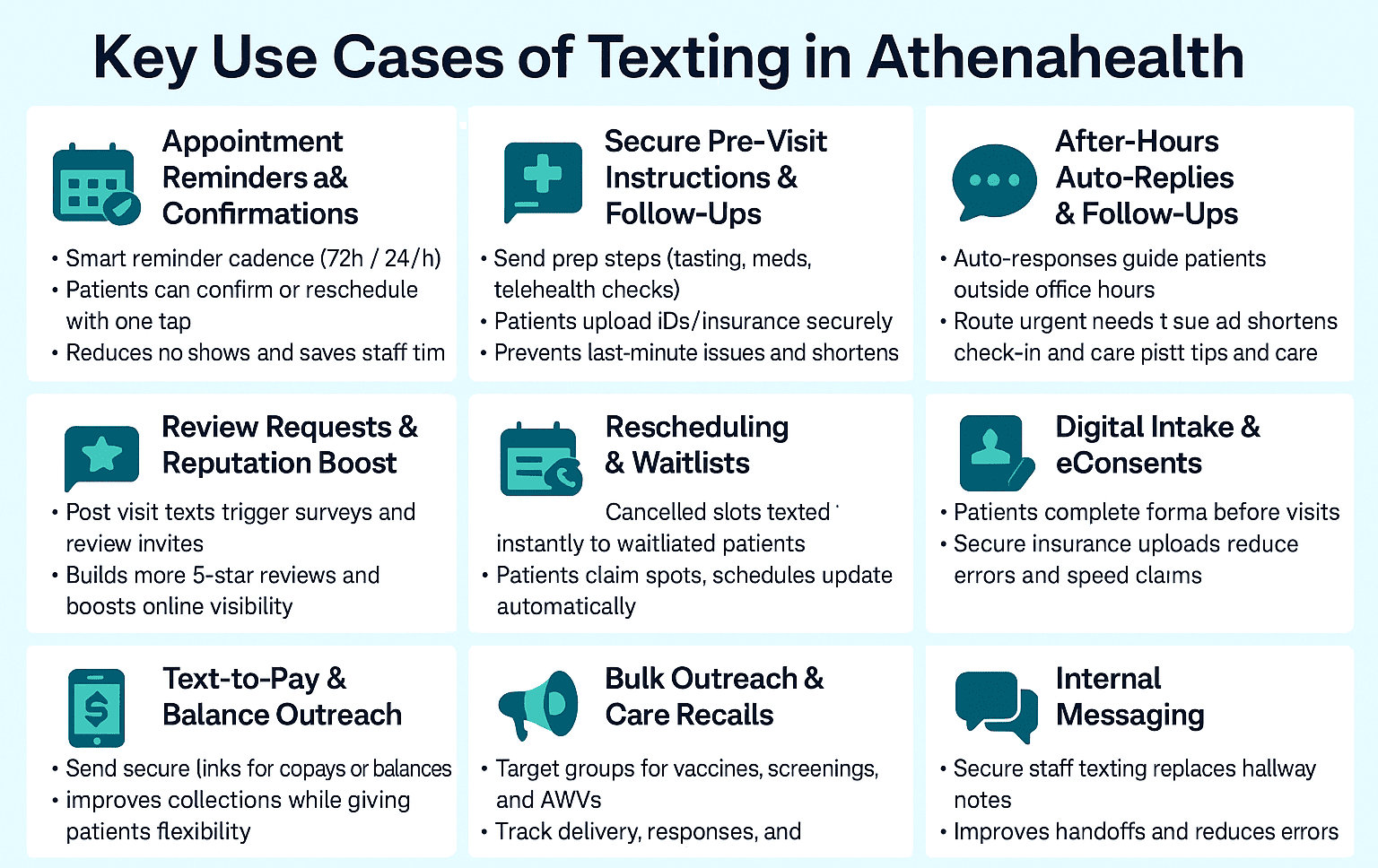 Summary of the common use cases of HIPAA-compliant texting for users of the Athenahealth EMR system.