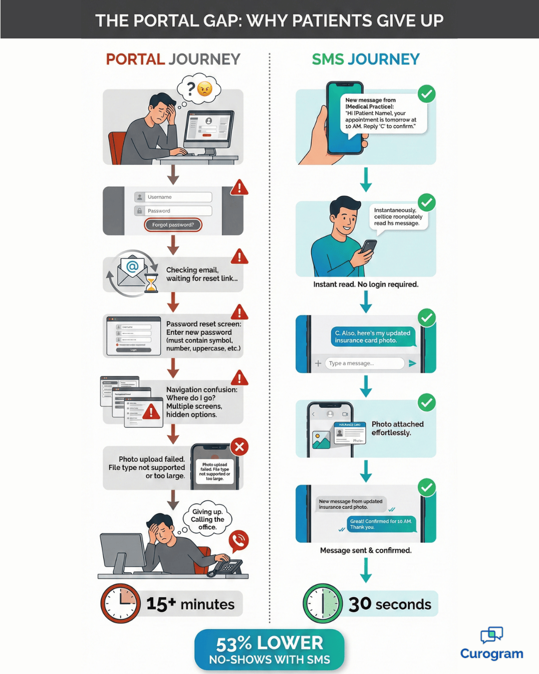 HIPAA-compliant texting for ModMed - mid