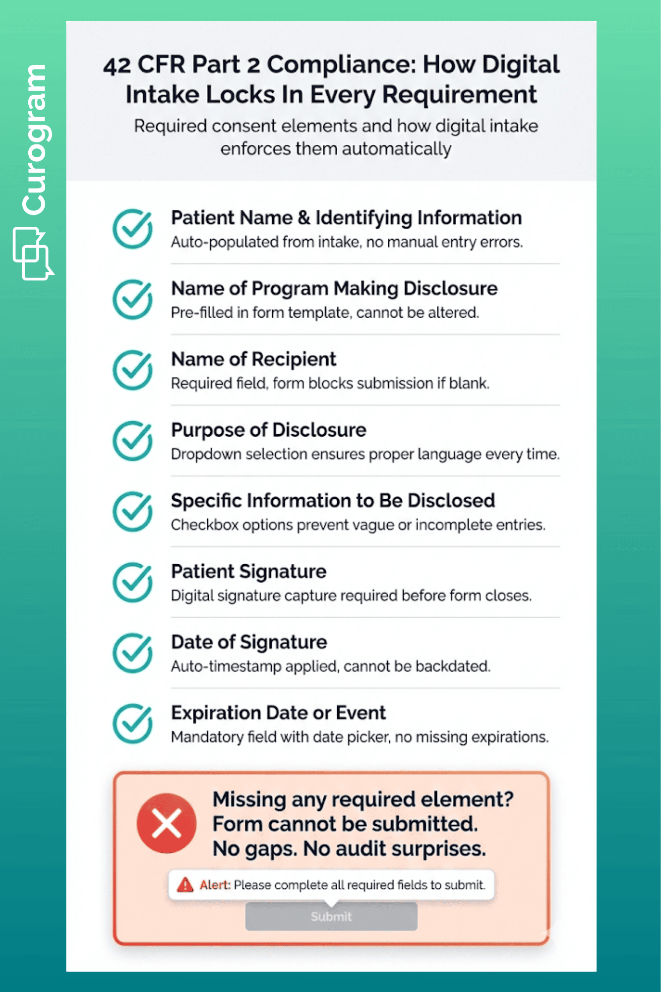Checklist of 42 CFR Part 2 consent elements enforced by digital patient intake systems