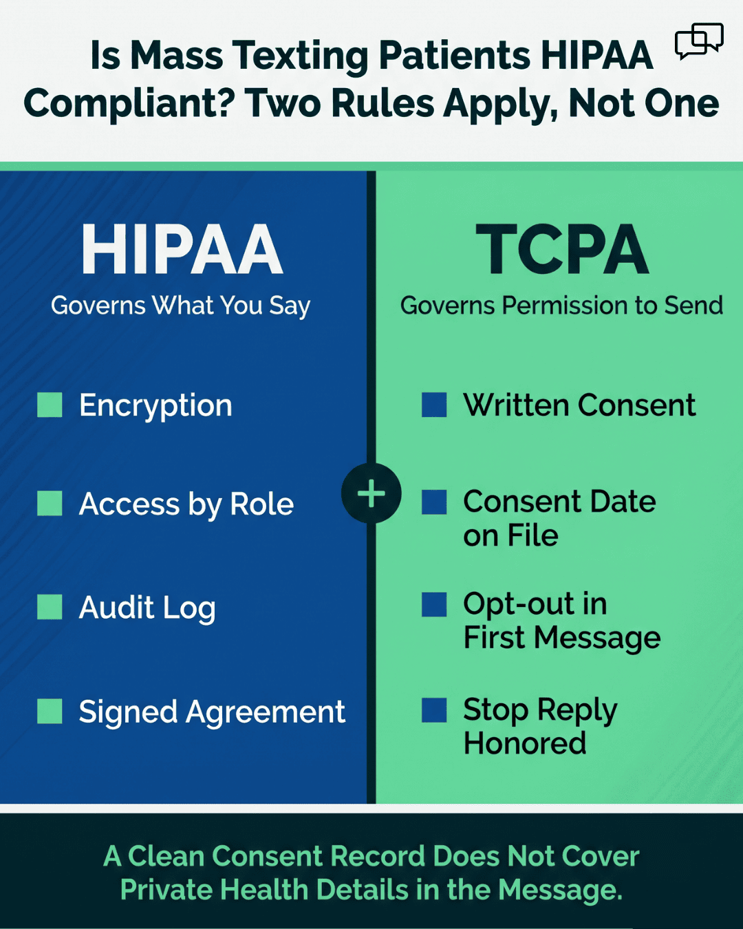 Infographic comparing HIPAA content rules and TCPA consent rules for HIPAA-compliant SMS in Practice Fusion clinics