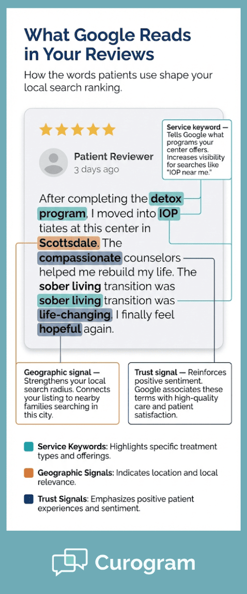 Color-coded sample Google review highlighting service keywords geographic signals and trust signals for behavioral health SEO