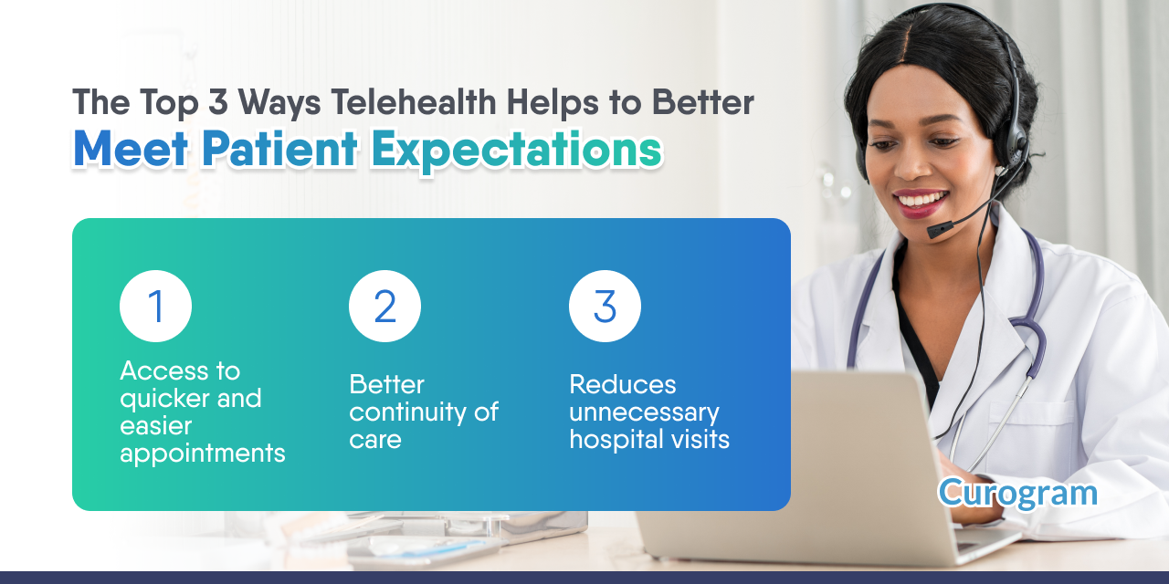 A practitioner uses telehealth to help improve and better meet patient expectations 