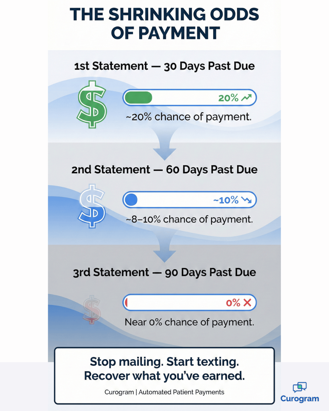 How to Recover Aging Balances with Automated AR Workflows for CureMD - mid