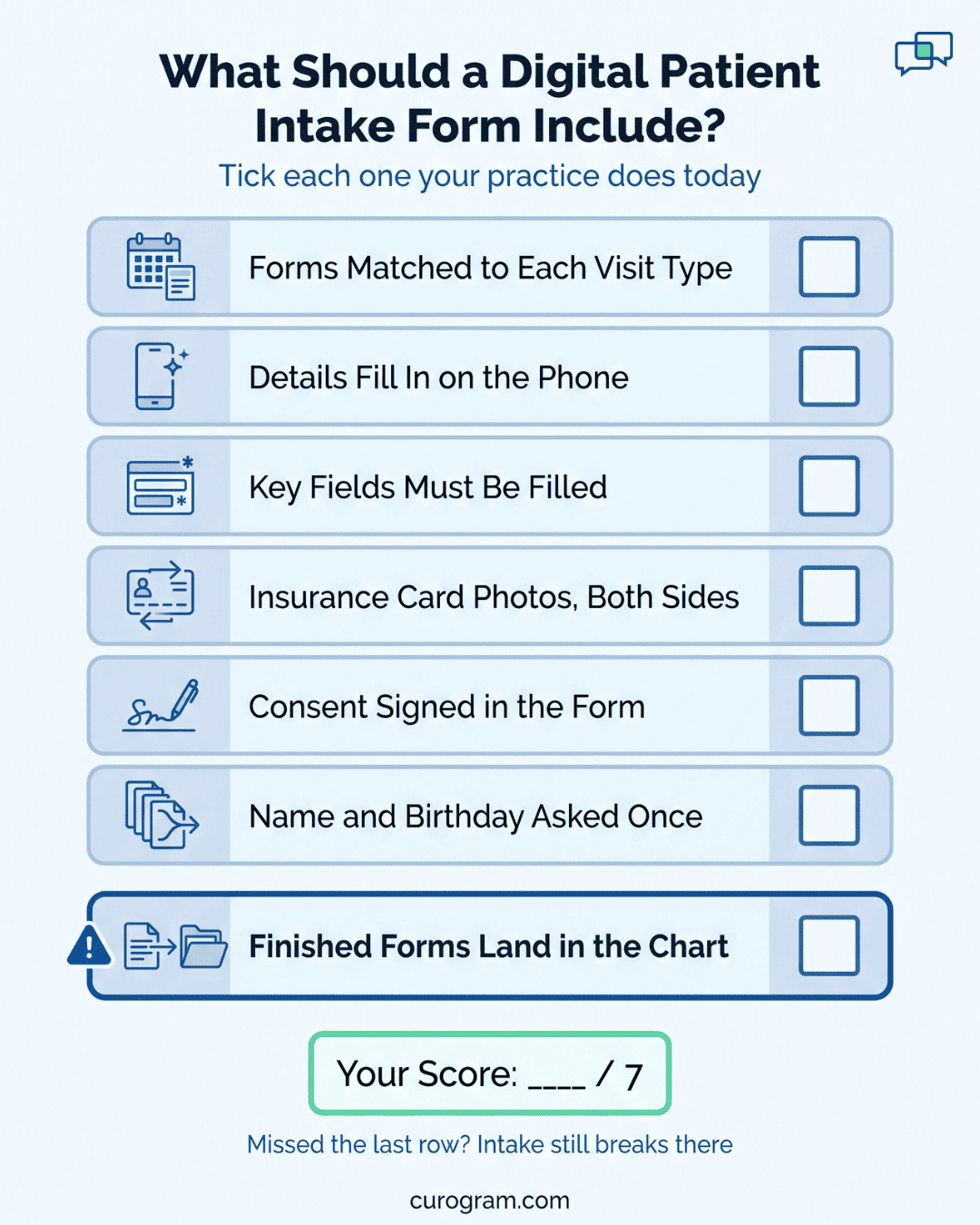 Checklist of 7 things a digital patient intake form should include, with checkboxes and a score box