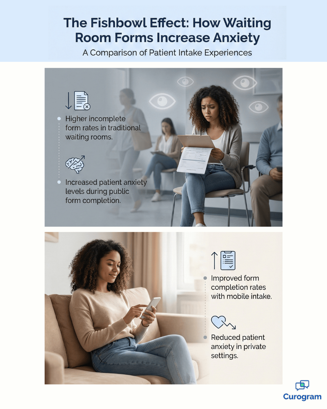 Fishbowl Effect infographic comparing waiting room vs mobile intake privacy