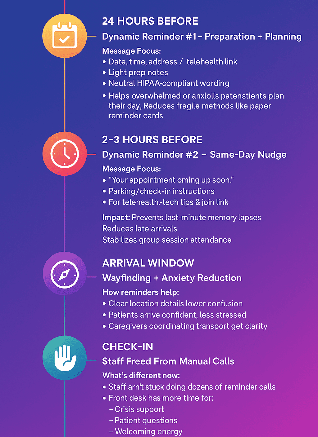 Timeline of dynamic prep reminders in InSync