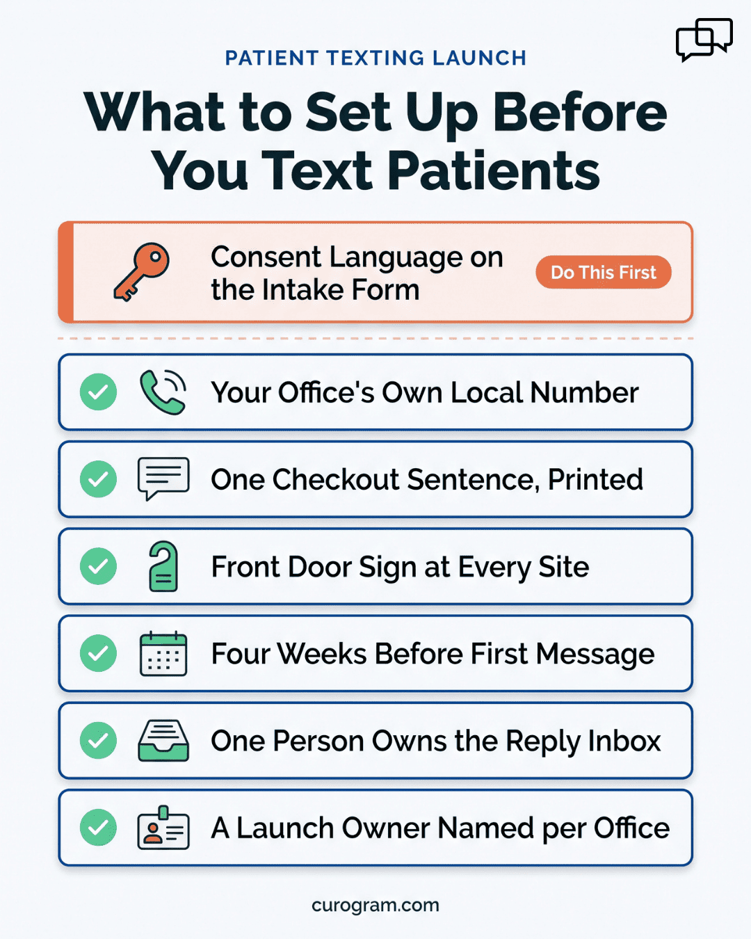 Checklist infographic showing what to set up before texting patients