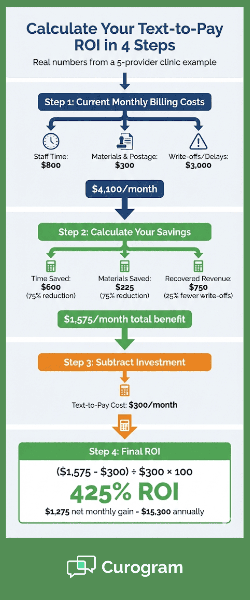 Text-to-pay ROI calculation flowchart showing step-by-step savings formula for medical practices
