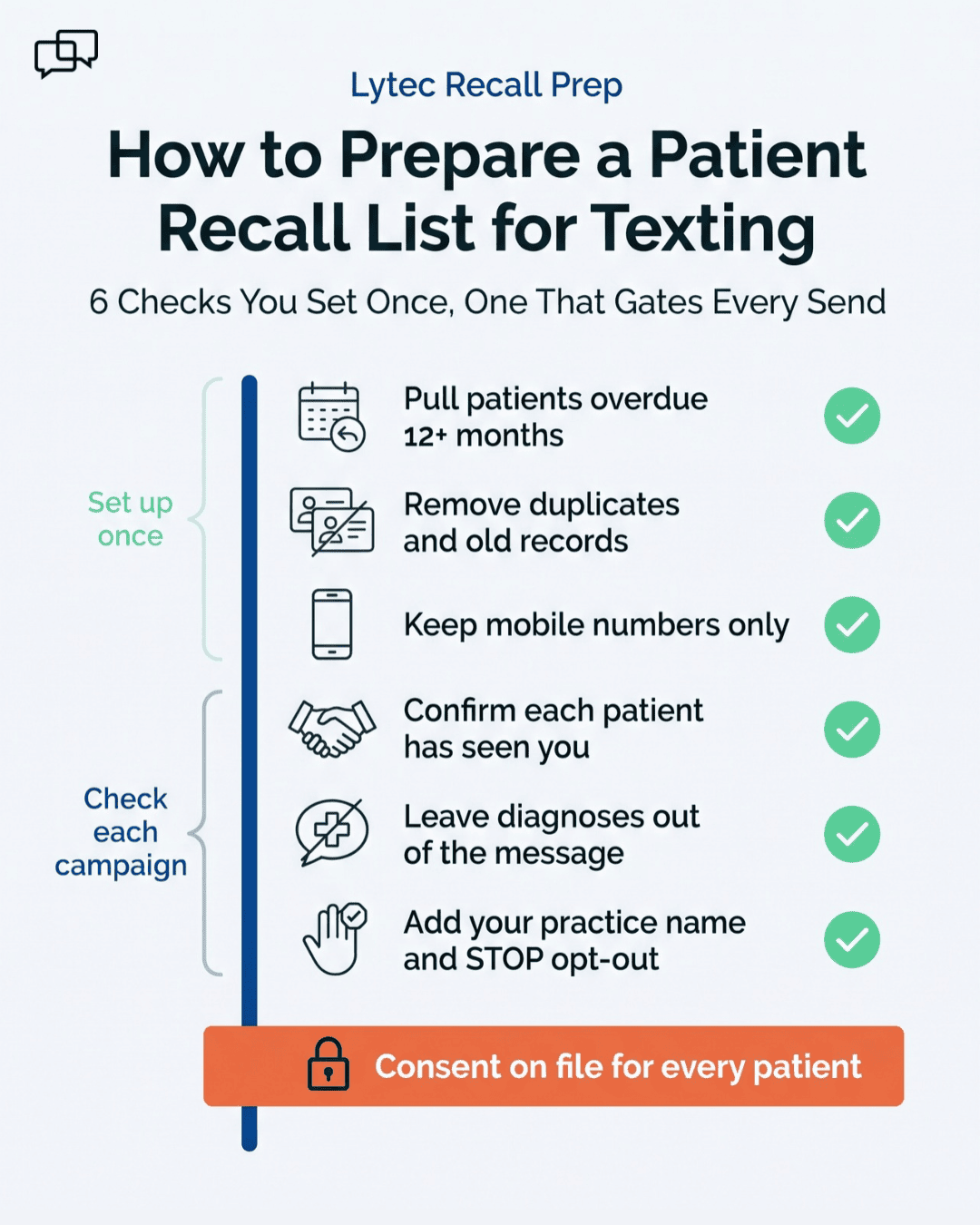 Checklist showing how to prepare a Lytec patient recall list for texting